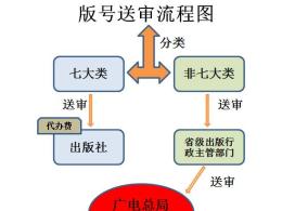 游戲版號詳解（游戲版號資質(zhì)、游戲版號資料、游戲版號周期等）